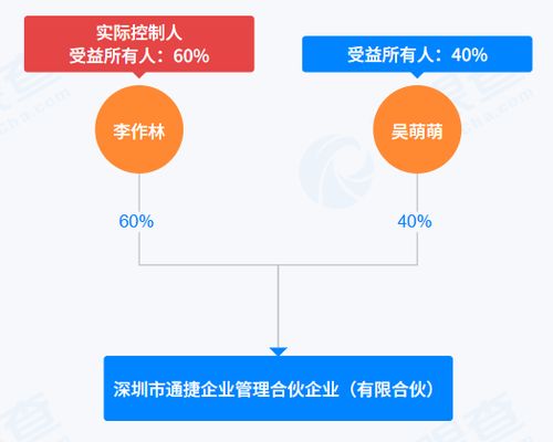 皮阿諾第二大股東股權協議終止，轉讓未果引發市場關注