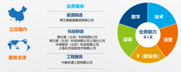 博文德 賦能泛能源行業，以智能方案驅動綠色未來