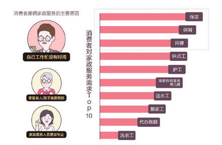 商務(wù)部等十部門加大家政企業(yè)支持力度，行業(yè)迎來(lái)新機(jī)遇